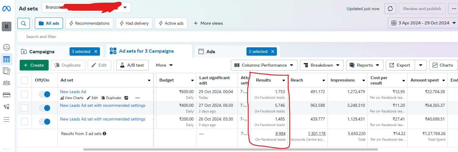 Lead ads Results