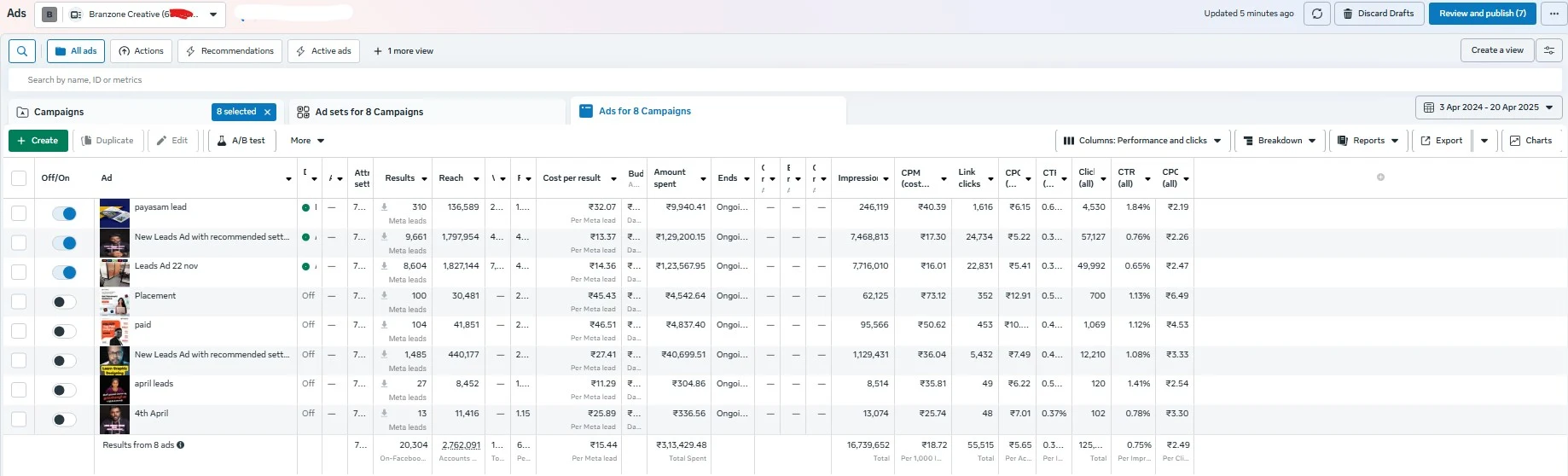Meta Ads campaign results 20k Leads for Branzone design school