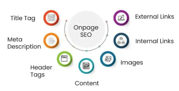 On-Page SEO