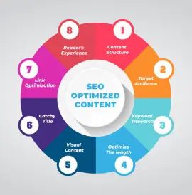 content seo