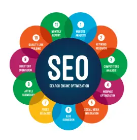 seo servie in chennai