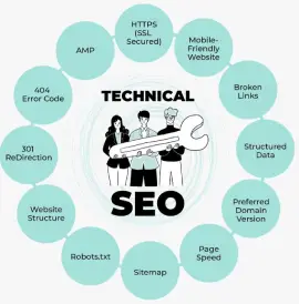 technical seo service in tamparam